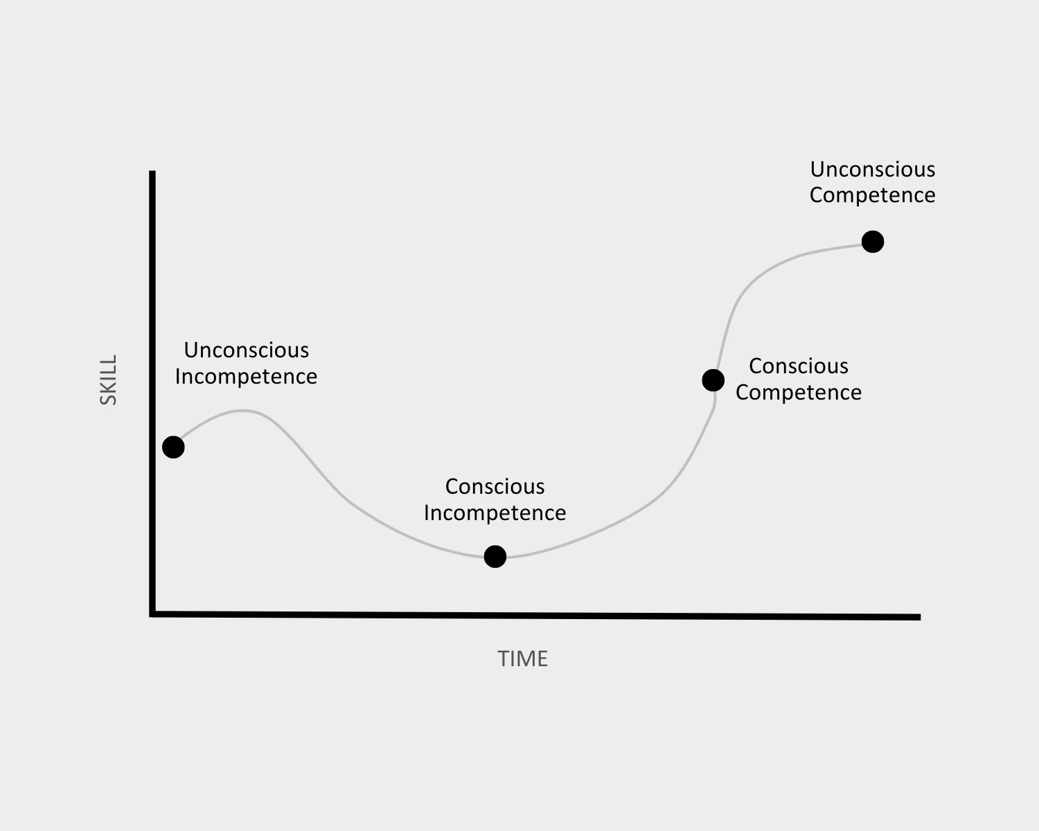 Five Favorite Frameworks